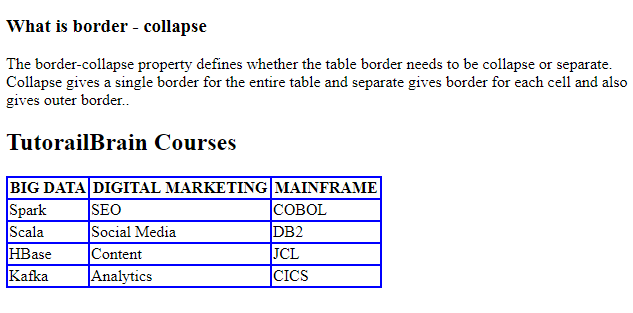 HTML Tables Tags Tutorial with Example - TutorialBrain