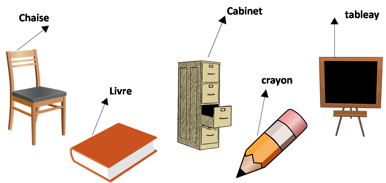 Common objects