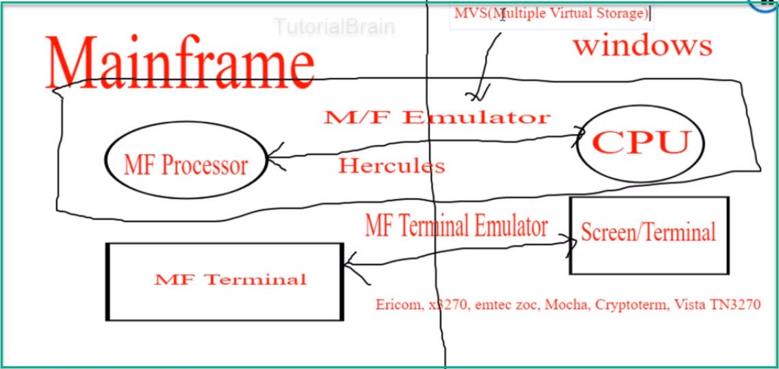 Mainframe Emulator - mainframe architecture
