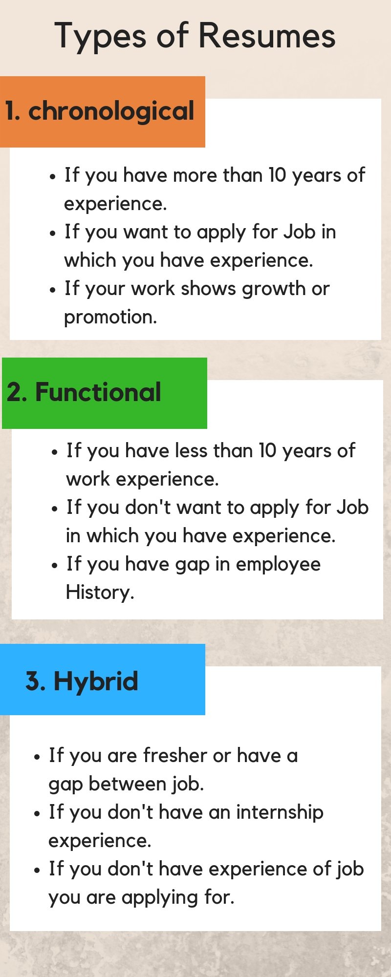 Resume formats
