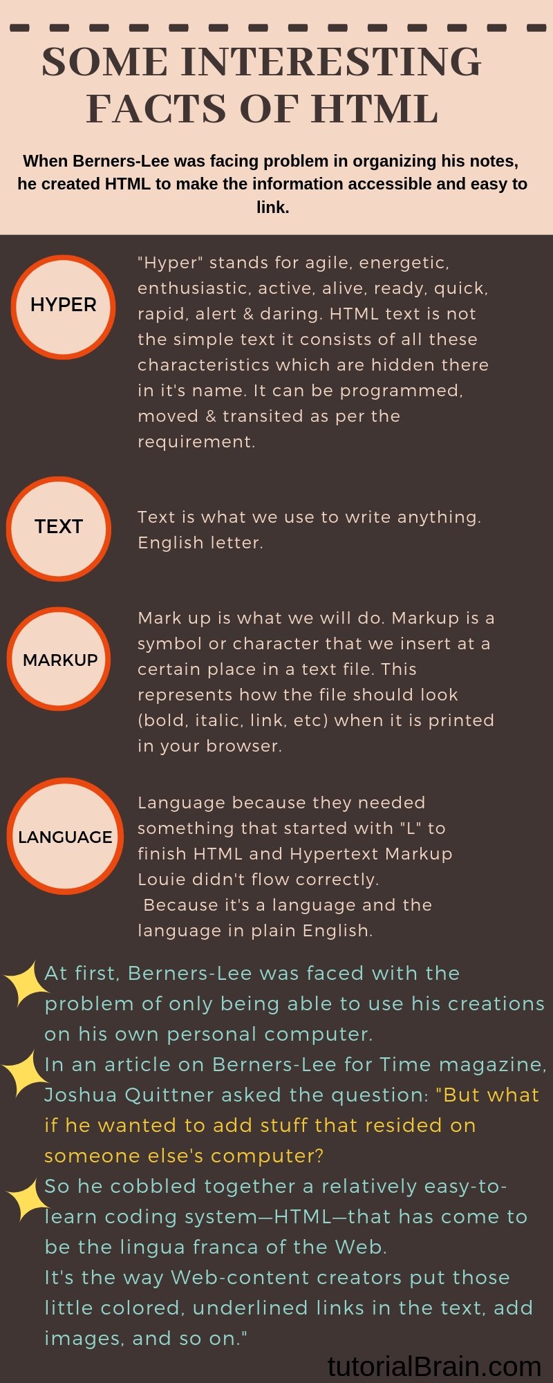 HTML FACTS