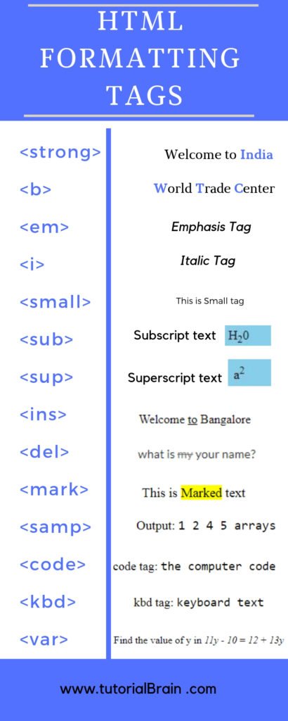 HTML formatting tags