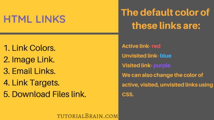 HTML Links Tag — How to give Links in HTML— TutorialBrain