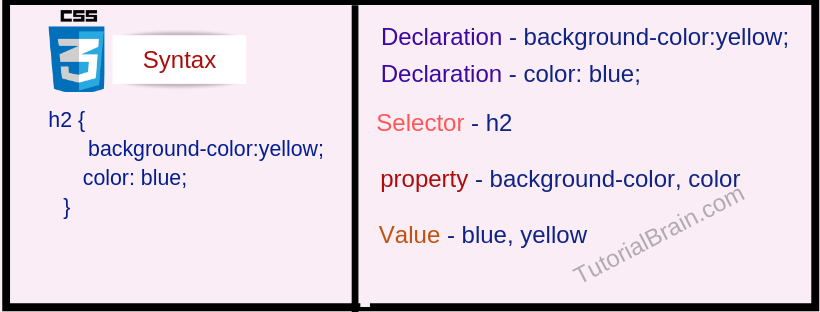 CSS Syntax Examples — TutorialBrain