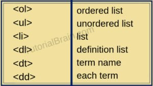 HTML Cheat Sheet — TutorialBrain