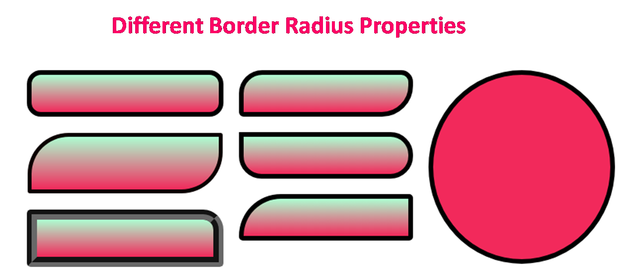 CSS Radius — TutorialBrain