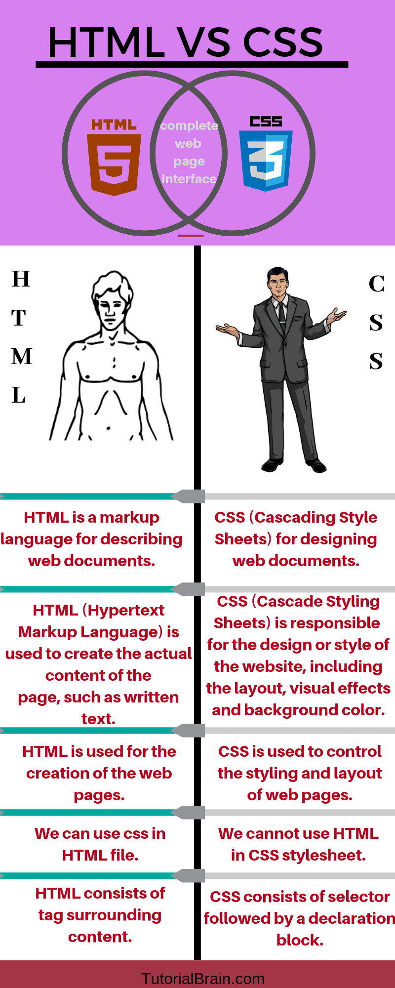 HTML Styles — Inline and External style Sheets — TutorialBrain