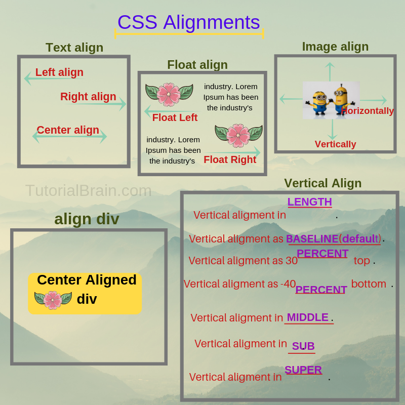 rotation Sukkerrør åbning CSS Align — TutorialBrain