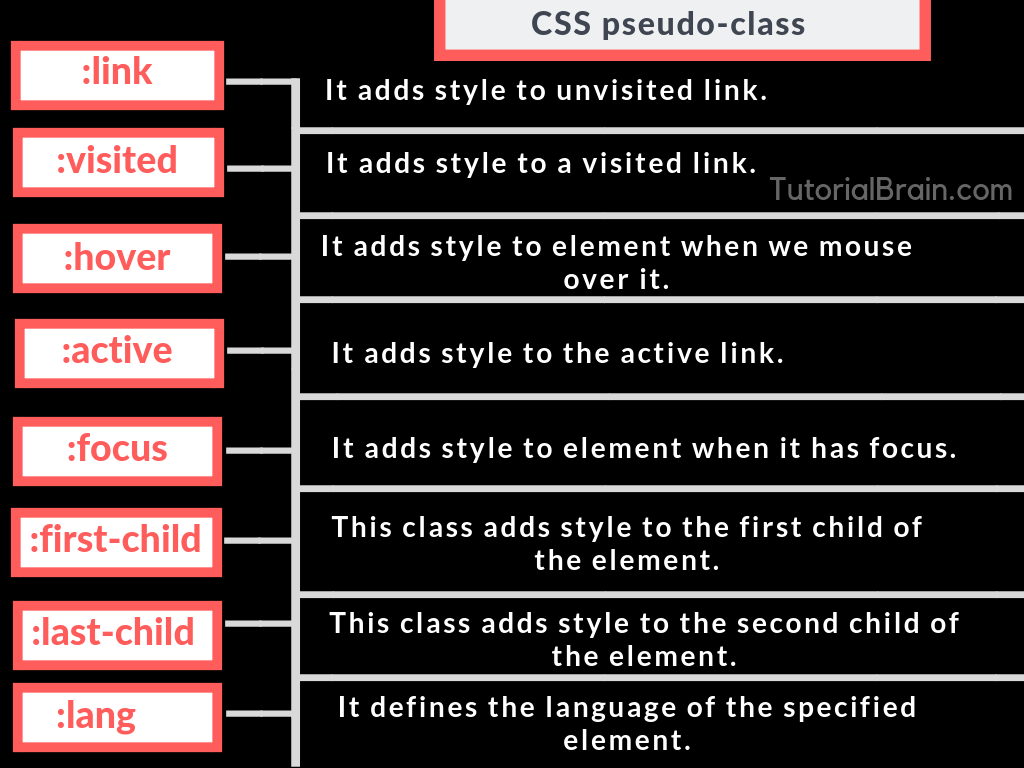 css pseudo class different types of properties