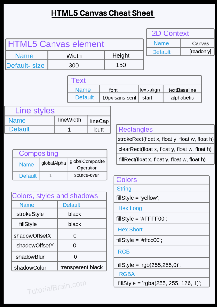 HTML5 Canvas — TutorialBrain