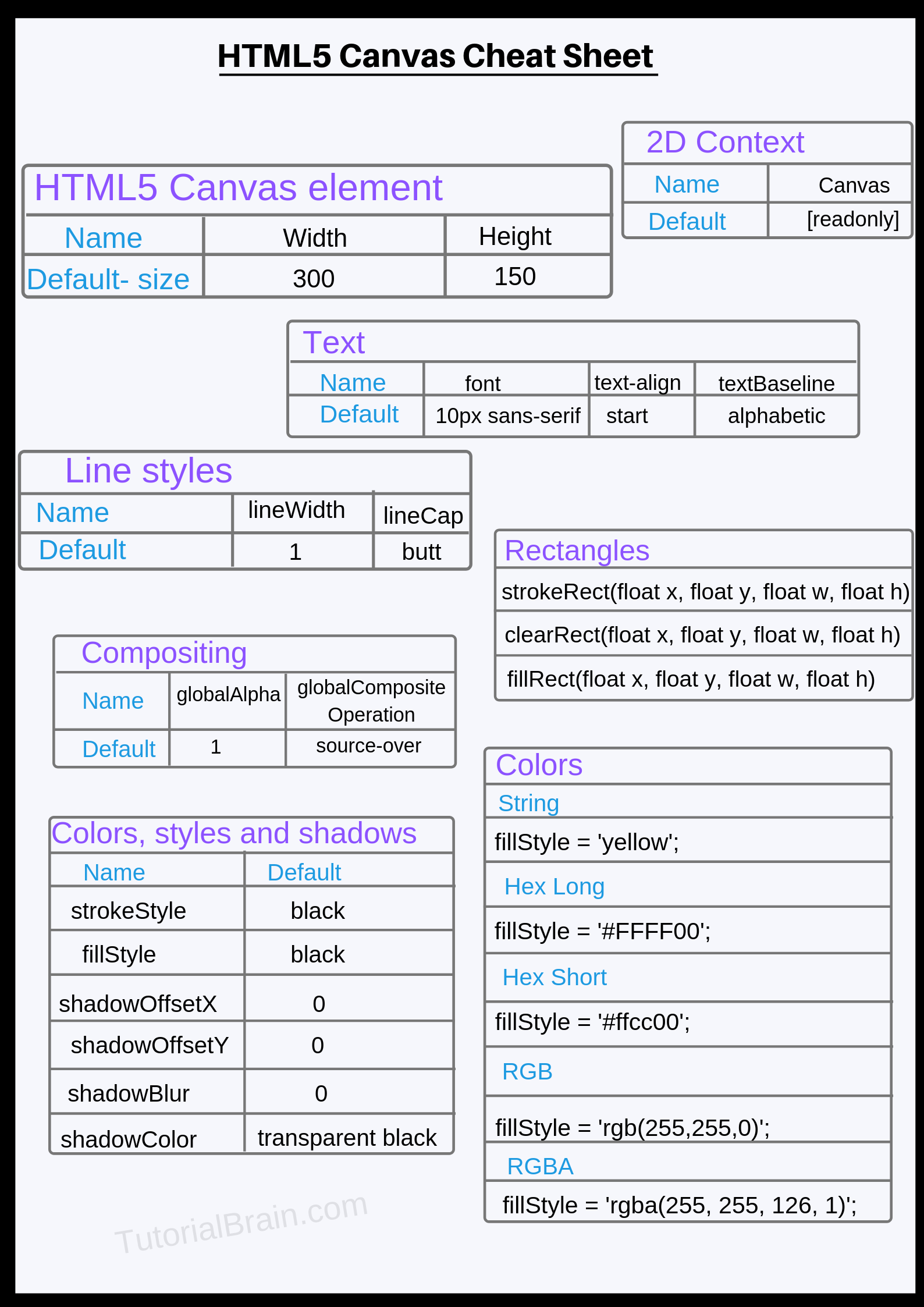 HTML5 Canvas Cheat Sheet