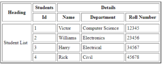 HTML Tables Tags Tutorial with Example — TutorialBrain