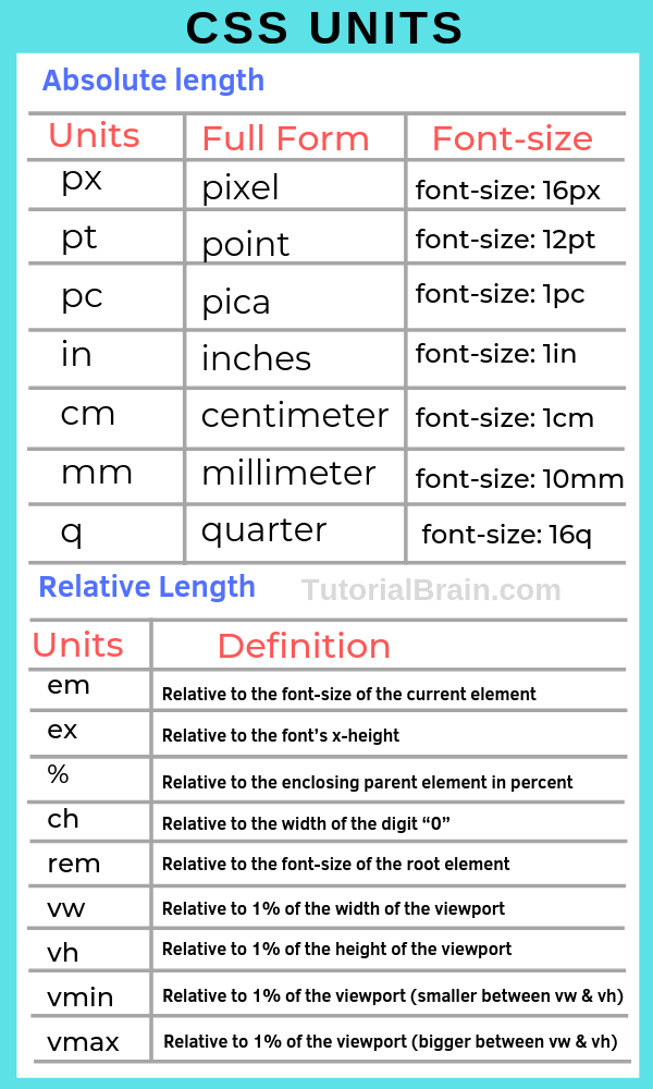 Css Units Px Em Cm Vw In Ex Pt Pc Tutorialbrain