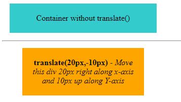 Transform 2D Translate Method