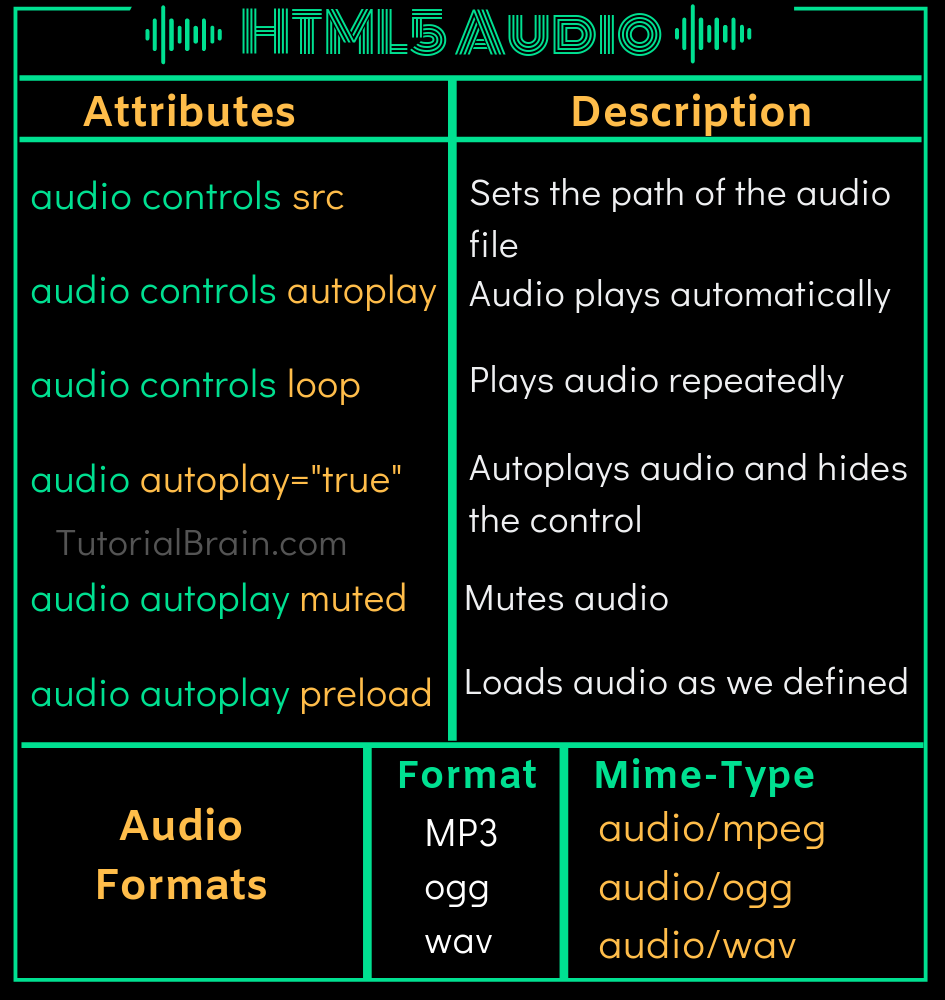 Making Html5 Video With Controls