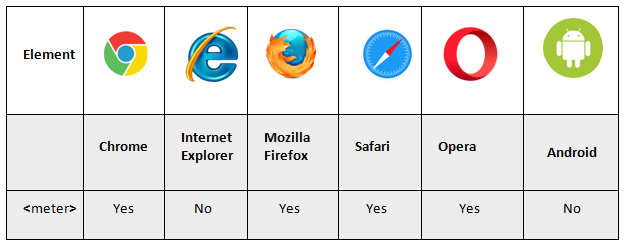 meter tag supporting browsers