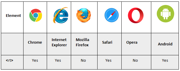 rp, rt, ruby tags supporting browser