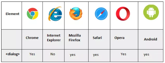 Browser support for HTML5 dialog tag