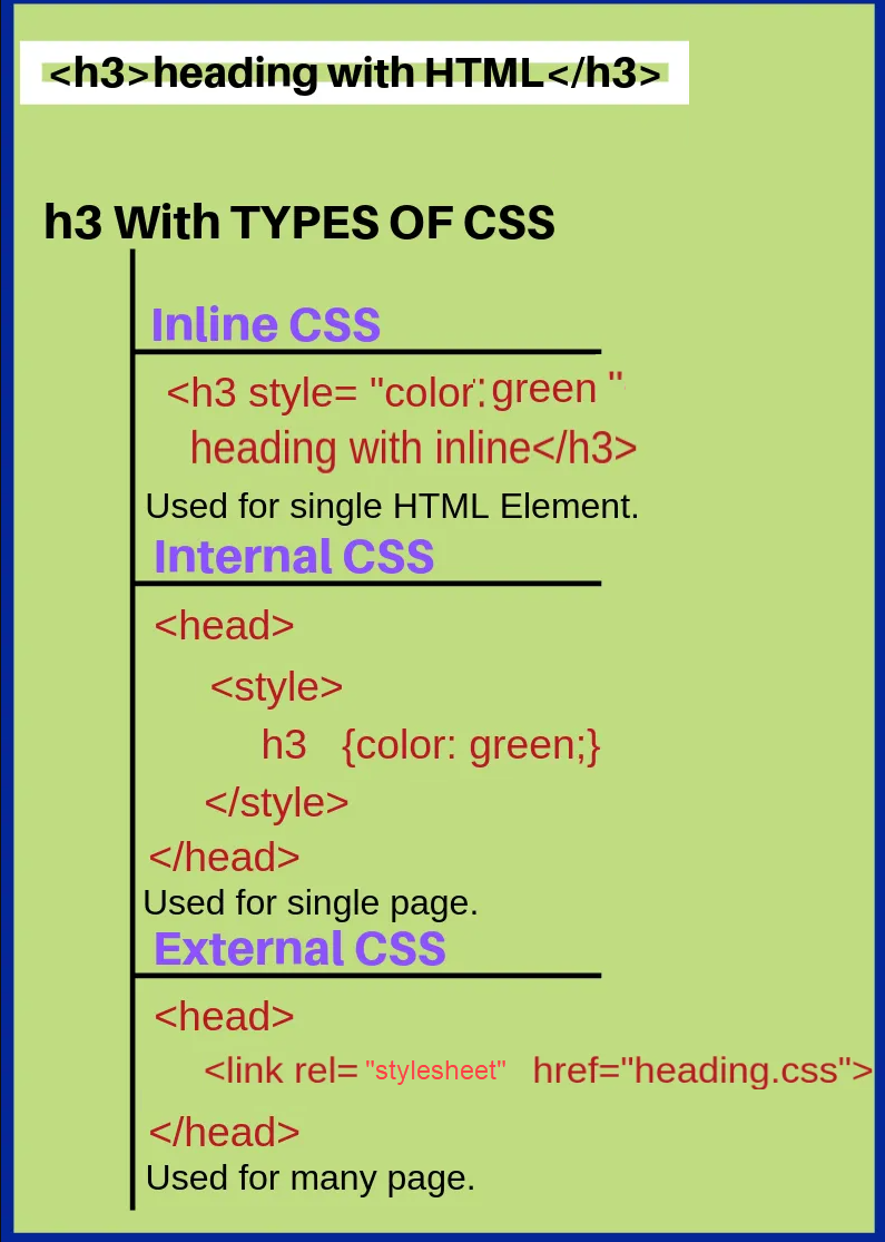 What are the 3 types of CSS?